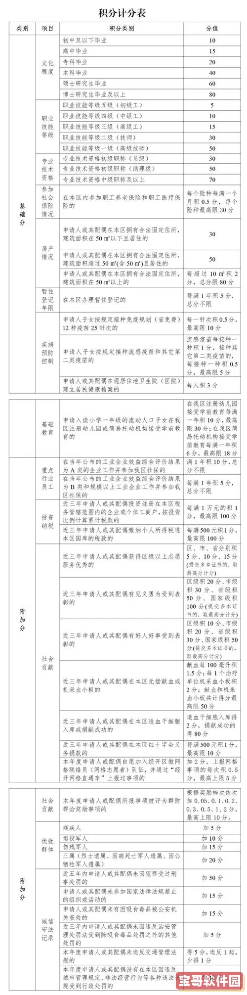 法宣在线积分规则最新2024 法宣在线要学够多少分？