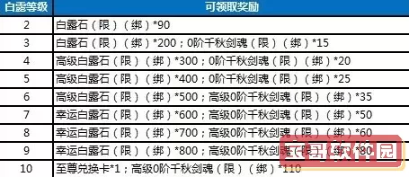 风云无双天罪数据 风云无双游戏官网