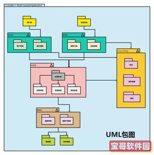 同程旅行uml图 同程旅行怎么看轨迹图？