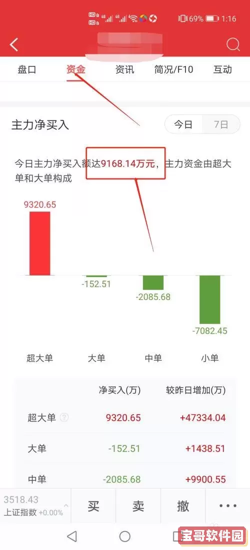 涨乐财富通投资日历 投资日历重大会议