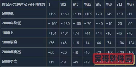 刀塔霸业天梯段位 dota最高段位