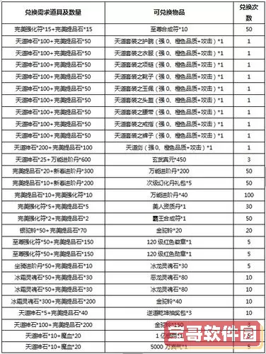 风云无双坐骑9升10需要多少丹？