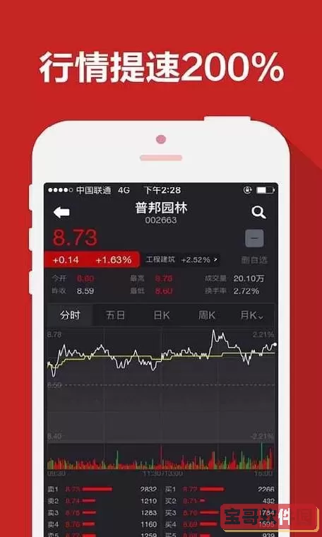 涨乐财富通app下载最新版 通达信手机版导入tn6