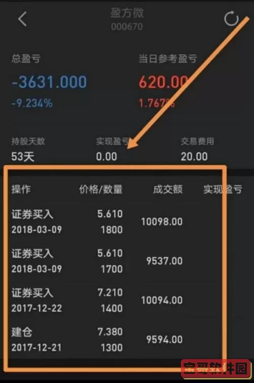 涨乐财富通SAR指标设置 自创成功率100%的指标