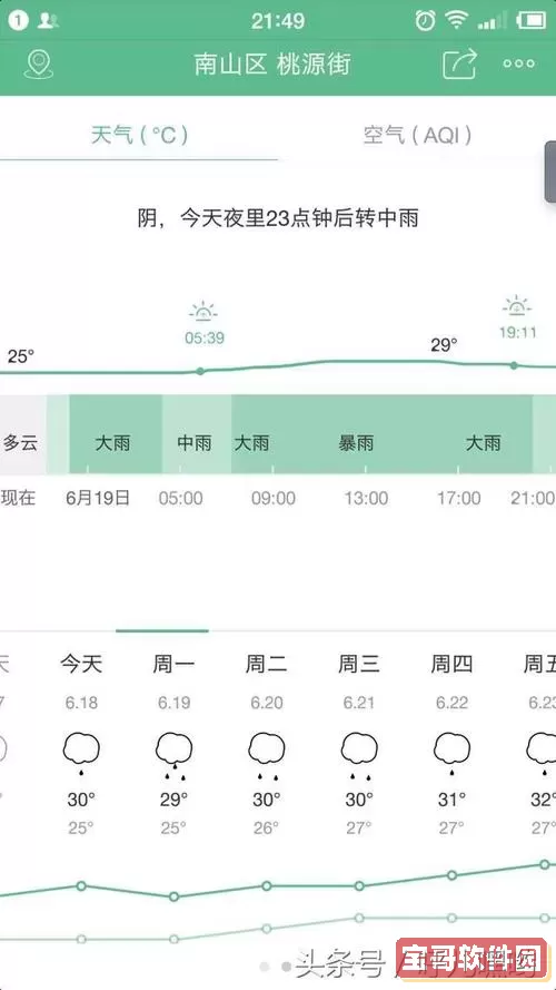 彩云天气几点几分下雨？最准确的彩云天气