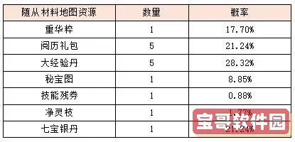 宫廷计世界秘宝数字颜色 宫廷数字世界秘宝色彩