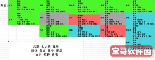 攻城三国双倍顺序