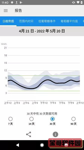 LibreLink下载安卓版