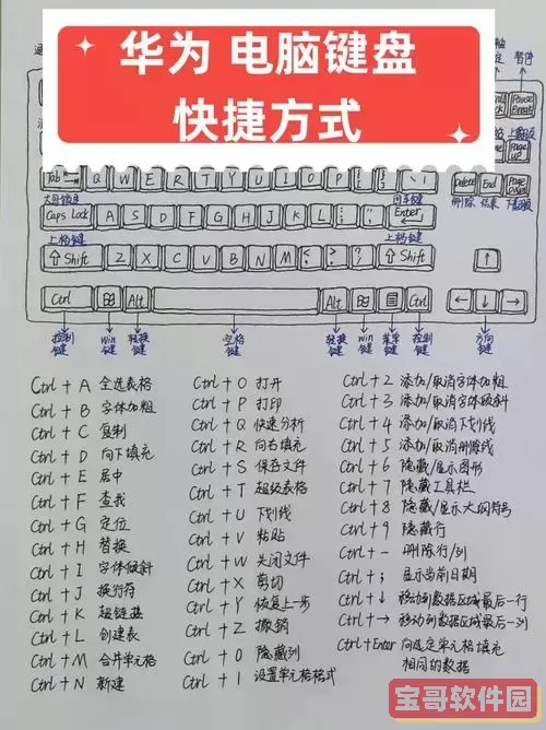 如何在电脑键盘上正确输入平方米符号的方法指南图1