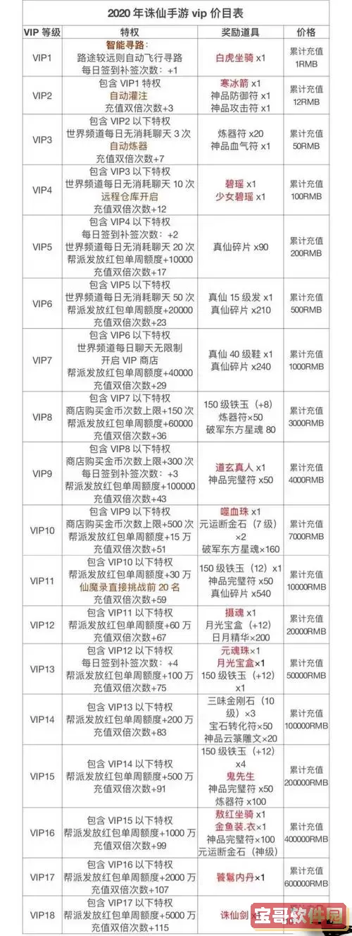 诛仙3vip专属礼包图2