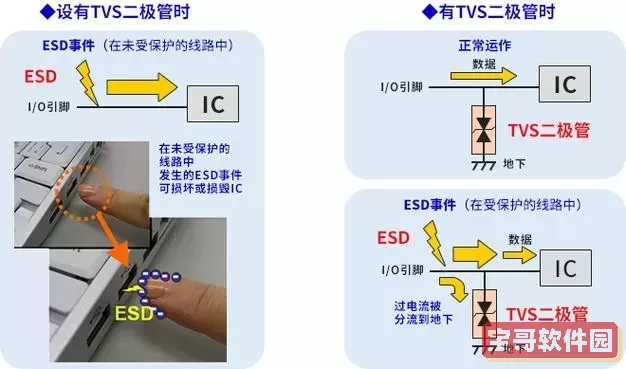 电脑系统ESD和ESO是什么意思？详解两者的区别与用途图3