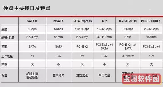 ssd固态和m2哪个寿命长-ssd固态和m2哪个寿命长些图1