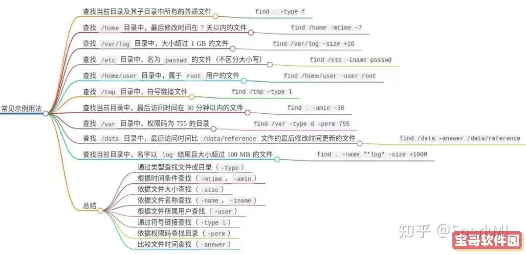 linux移动目录命令mv-linux移动整个目录命令图1