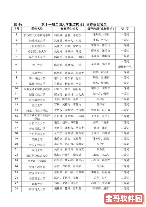 大学生结构设计大赛的价值及必备知识解析图1