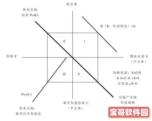 ipa分析法模型四个象限优秀模版图1