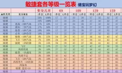 梦幻西游狮驼岭必须带变身套-梦幻西游 狮驼岭变身套