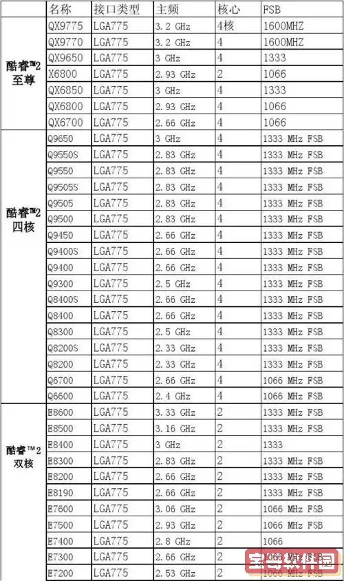 e7500换q9550能提升性能吗图2