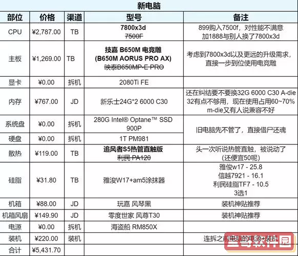 “2023年最新Win10专业版正版价格查询，值得信赖的购买信息”图1