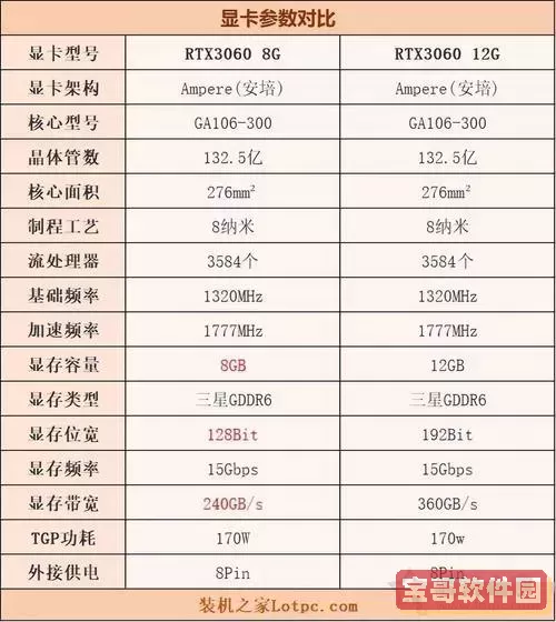 平板8g跟12g运行差别大吗图1