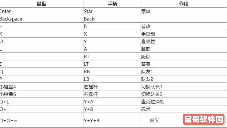 火影忍者究极风暴4按键设置与修改推荐指南图1