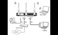 如何解决Win7系统无线网络连接问题的方法分享