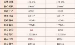 平板8g跟12g运行差别大吗