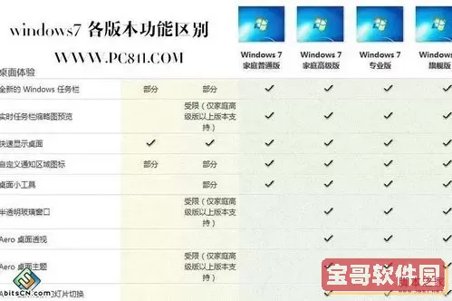 Windows 7 完整百科全书：系统特点与使用指南图1