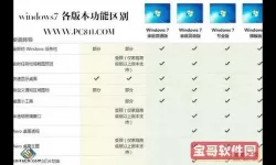 Windows 7 完整百科全书：系统特点与使用指南