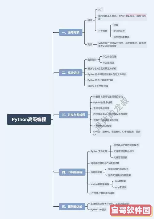 python入门需要学哪些-python入门需要学多久图2