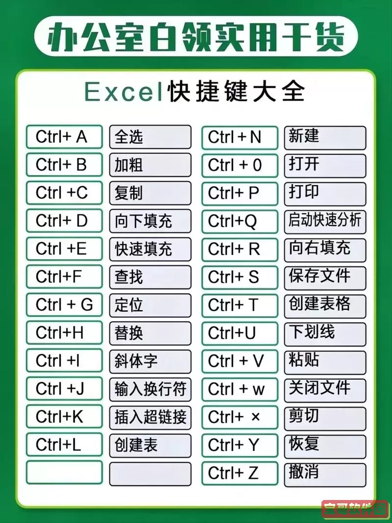 excel表格功能快捷键图2