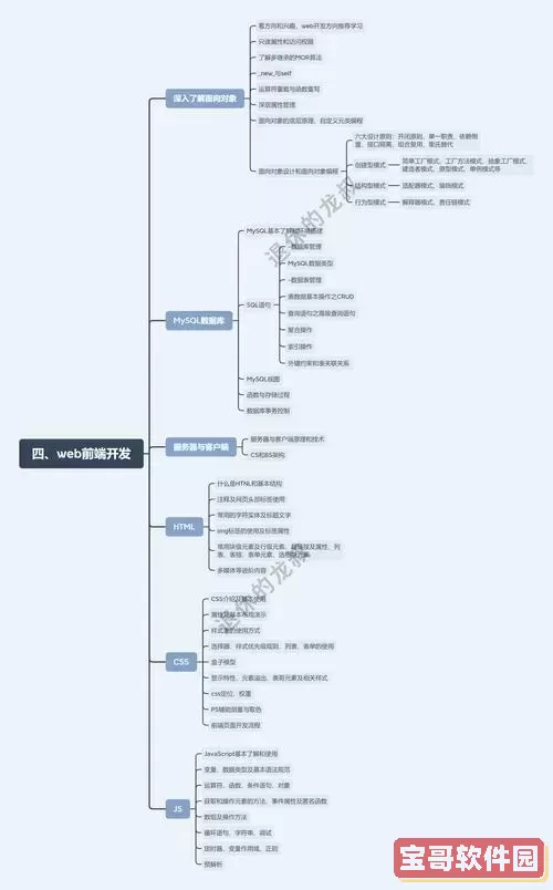 python入门需要学哪些-python入门需要学多久图1