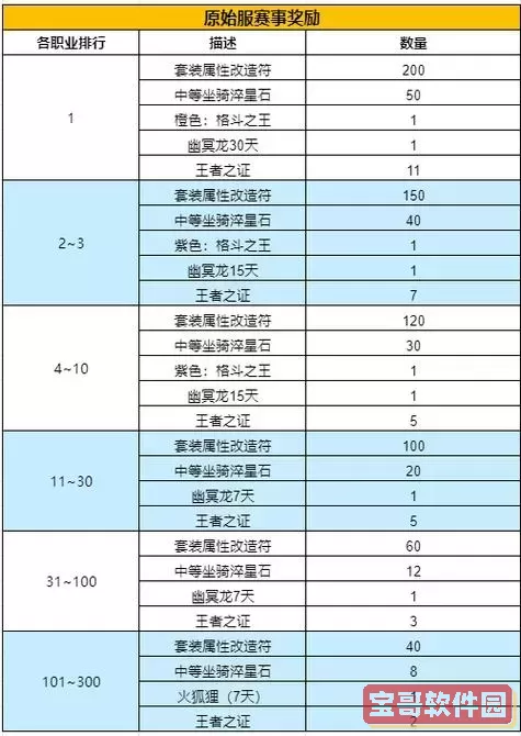 御龙在天怀旧服开区升级攻略-御龙在天怀旧服冲级攻略图1