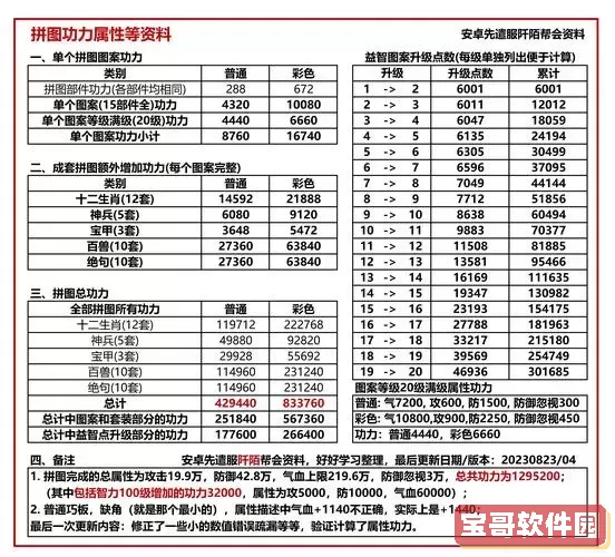 九阴真经逆天邪功86层多少钱图2