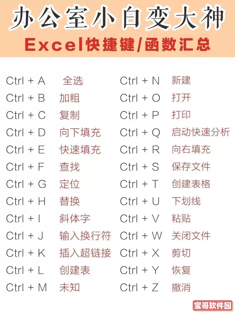 excel表格功能快捷键图1