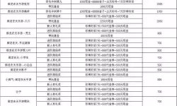 御龙在天2023新区开服时间表及2020年服信息对比