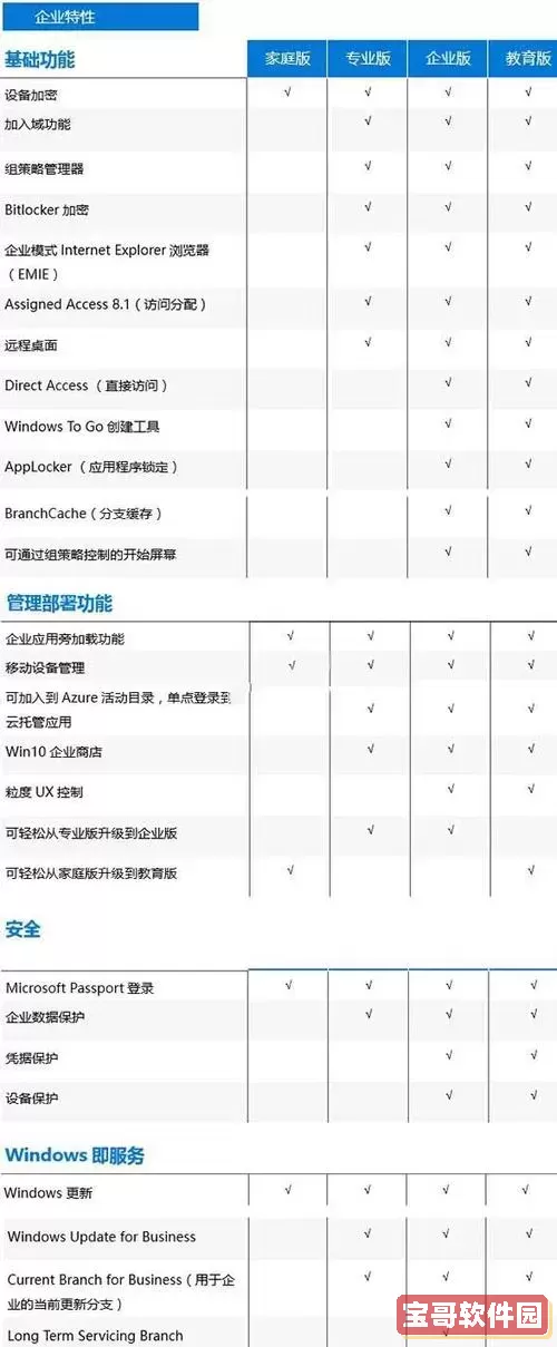 win10哪个版本最全图1