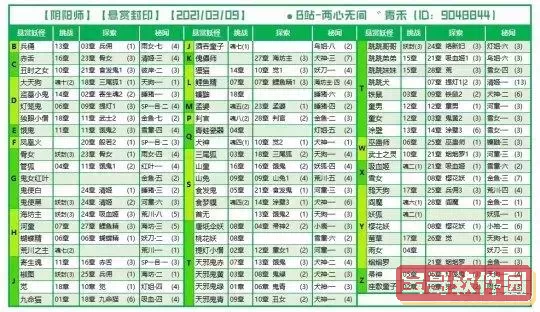 阴阳师全新悬赏任务一览图解，最新悬赏信息详解图3