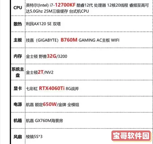 适合安装Win7系统的电脑配置要求详解图2