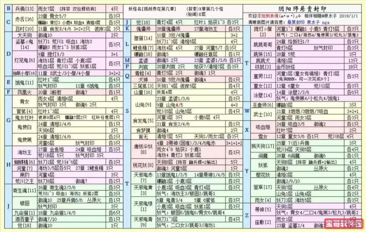 阴阳师全新悬赏任务一览图解，最新悬赏信息详解图1