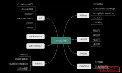 java设计模式常见的运用-java设计模式常见的运用场景