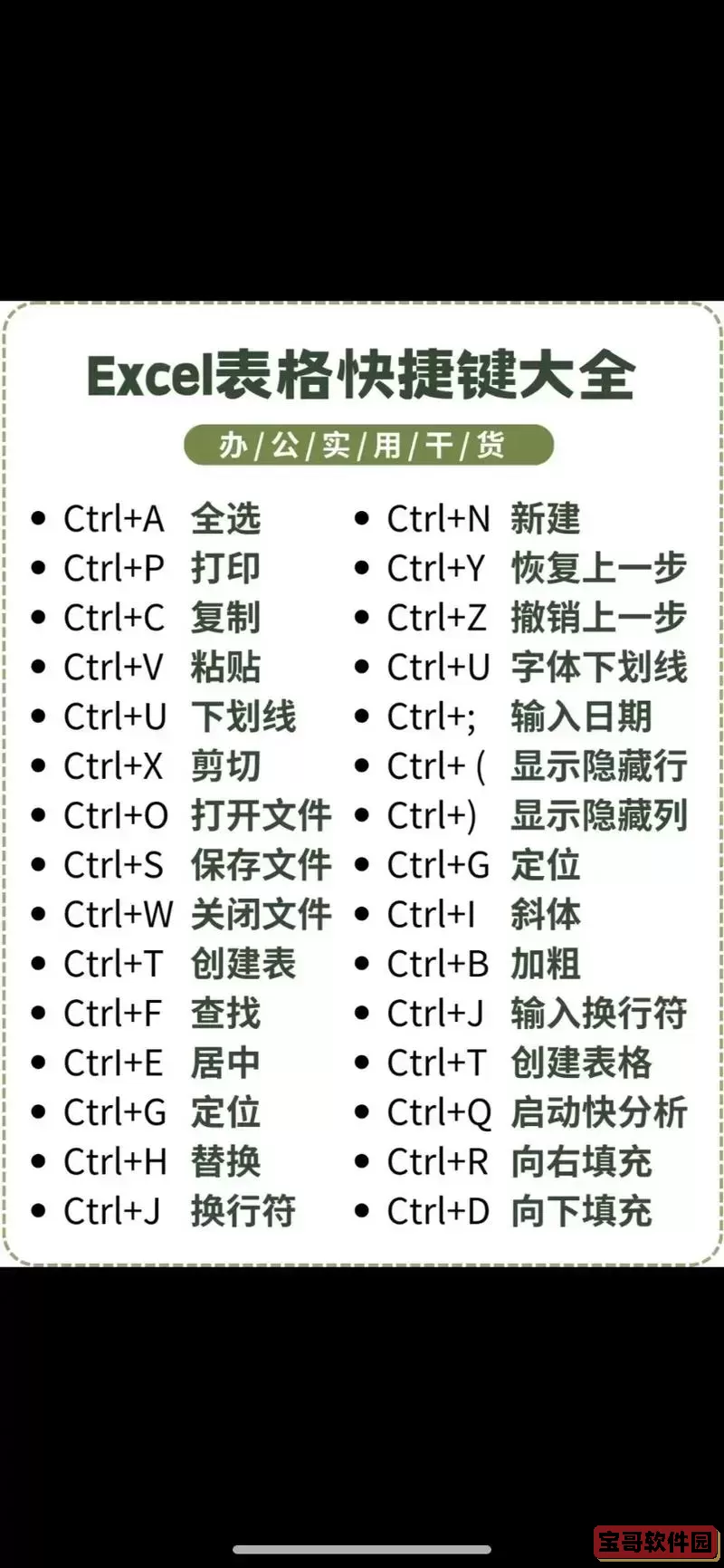 全面零基础办公Word教程：从入门到精通的视频课程解析图3