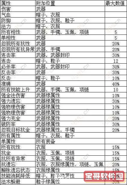 问道手游装备继承划算吗图2