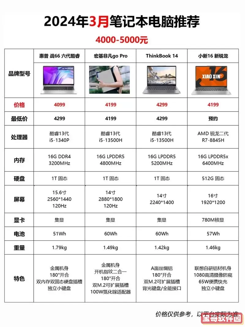 2021笔记本电脑排名前十-笔记本电脑排行榜2021图1