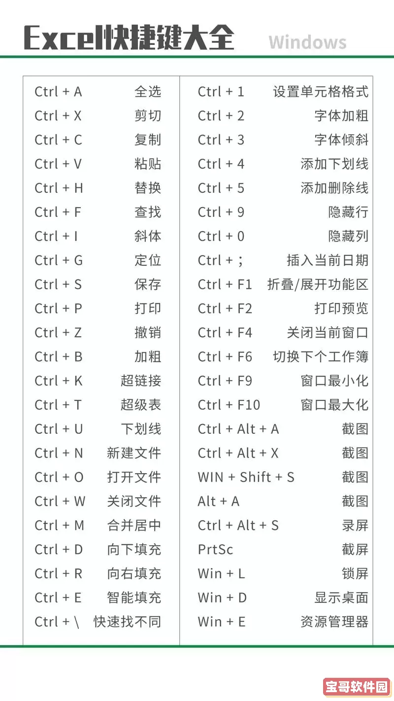 最常用excel快捷键图1