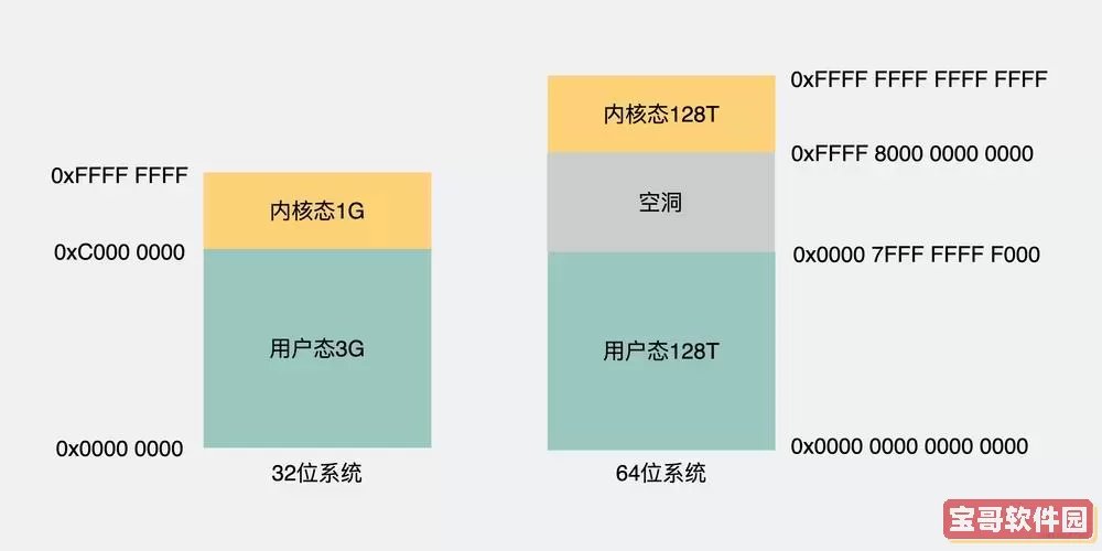 Win7 32位系统的内存要求与优化建议分析图1