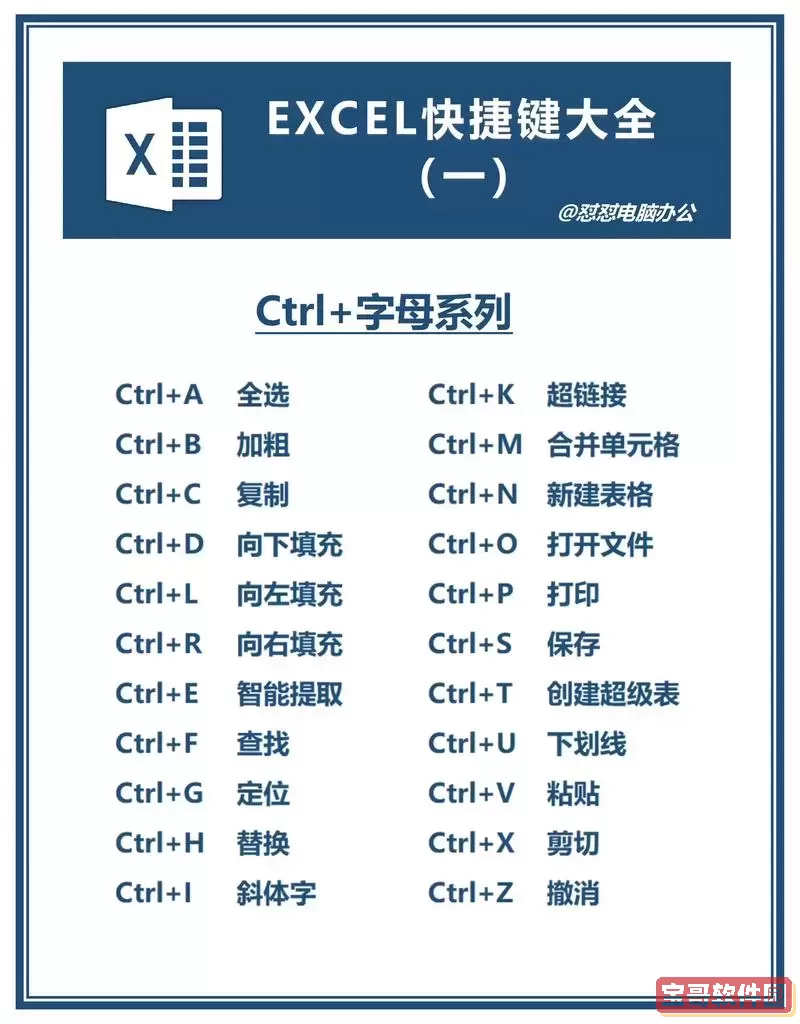 最常用excel快捷键图2