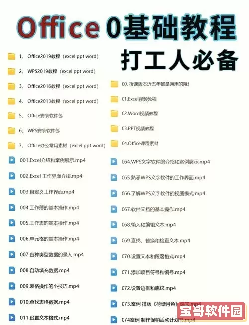 全面零基础办公Word教程：从入门到精通的视频课程解析图1