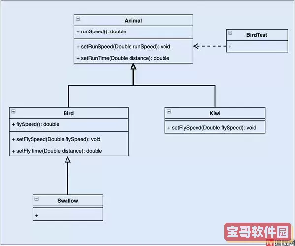 java设计模式之策略模式-java设计模式的六大原则图1