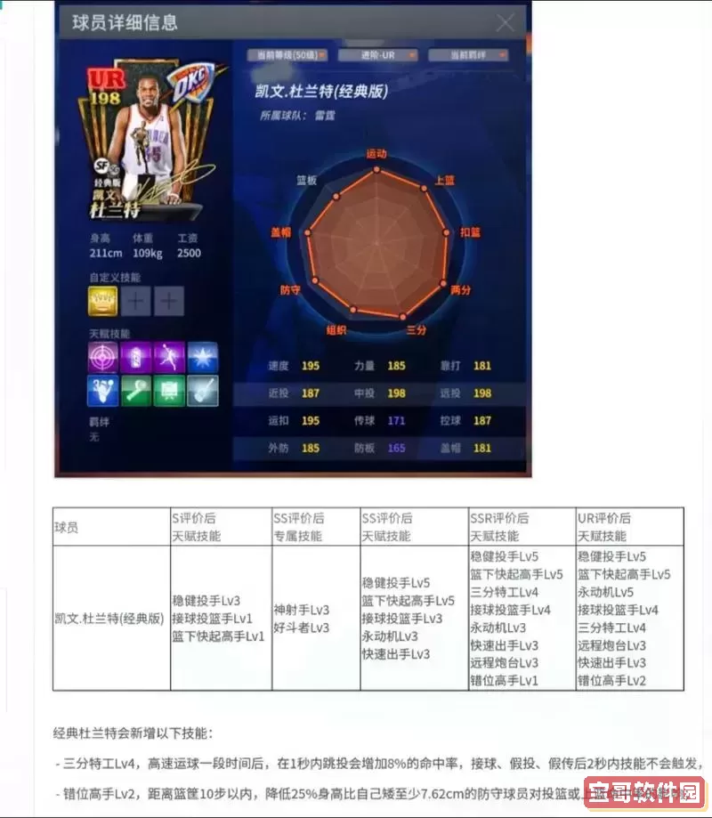 NBA2K Online各类技巧详解：如何修改角色技能图2