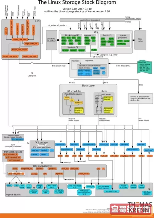 linux常见的版本有哪些-linux有哪些版本,有什么区别图2